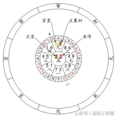 陰陽宅斷|陽宅秘斷三十法